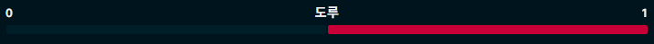 엘두도루.png