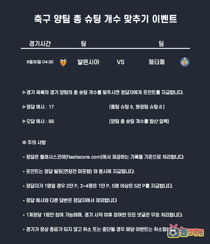 8.30 축구 양팀 총슈팅.png