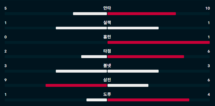 야구결과.png