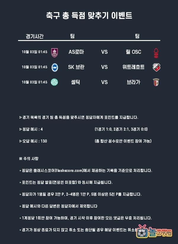 10-03 축구 총득점 포인트.png